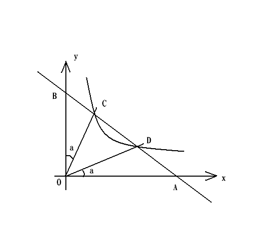 三角函式例圖