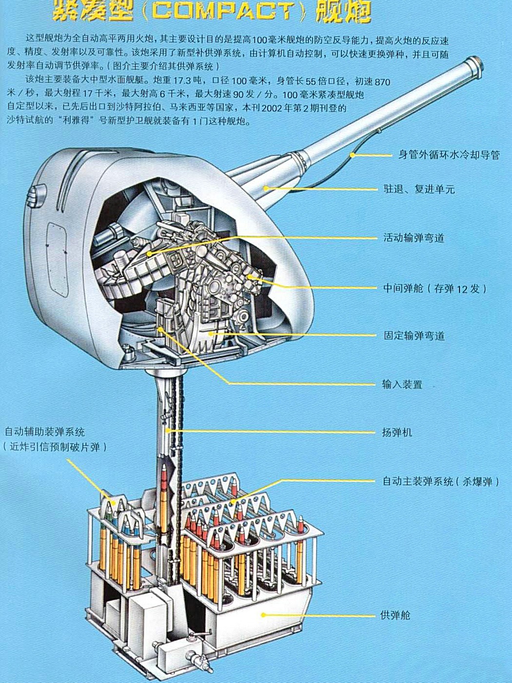 法國T100艦炮結構剖視示意圖