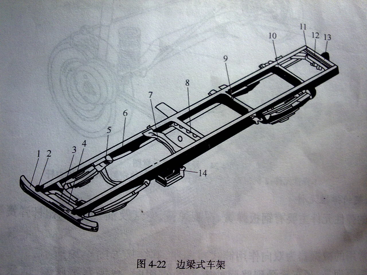 汽車車架