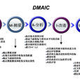 六西格瑪原則 六西格瑪原則