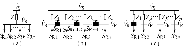 圖 1 電氣路徑向受端方向進行的等值