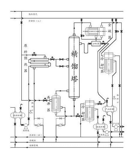 化工原理課程設計(2009年化學工業出版社出版的圖書)