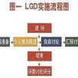 小組討論法 小組討論法