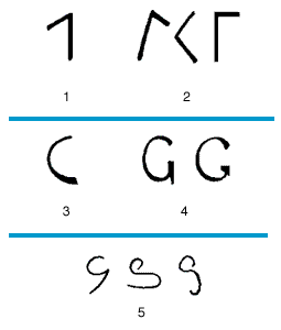字母G的發展史