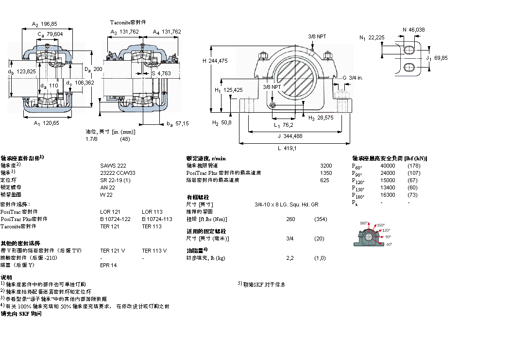SKF SAWS23222軸承