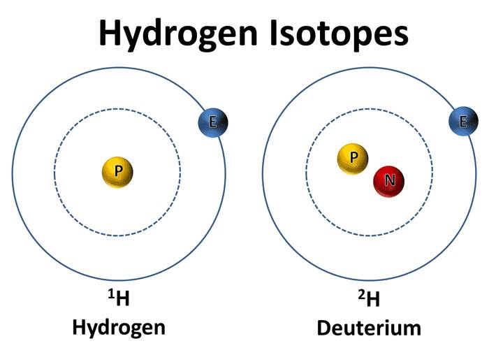 氫同位素(氫的同位素)