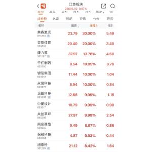江蘇省城市足球聯賽(蘇超（江蘇省體育局與江蘇省各設區市政府聯合主辦的城市足球聯賽）)