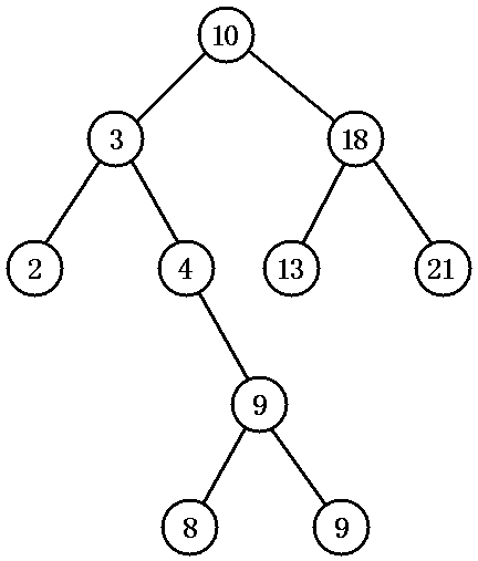 分支因子 分支因子