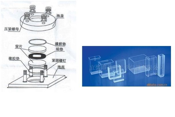 液體池法 液體池法