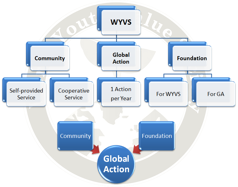 世界青年價值協會