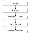 刑事登記 刑事登記