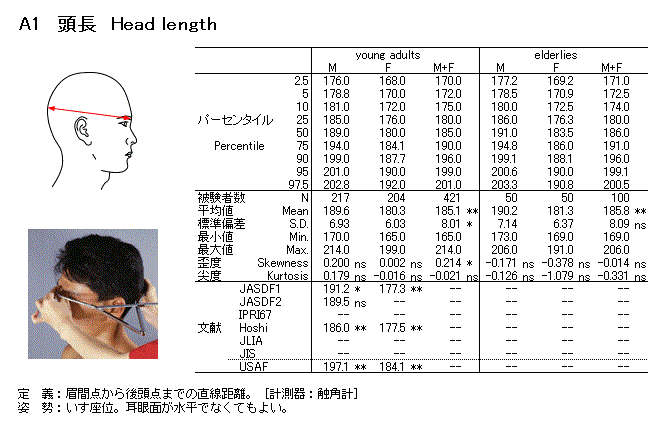 頭最大長 頭最大長