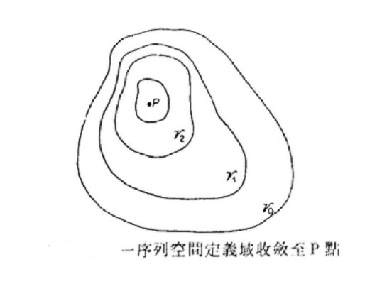 連體力學 連體力學