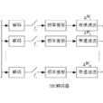 子帶編碼(SBC（子帶編碼）)