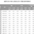 貸款基準利率