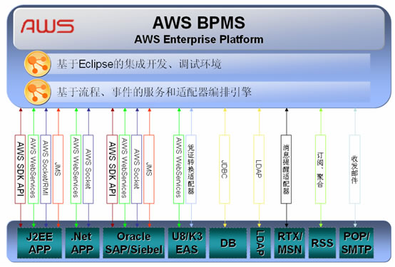 AWSBPM業務流程管理平台