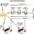 污染源監測 污染源監測