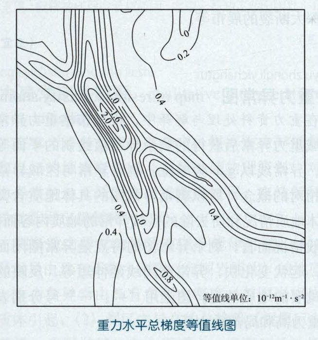 重力水平梯度 重力水平梯度