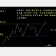 支撐線