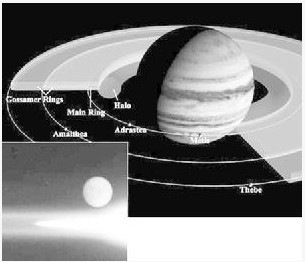 磁場間的相互作用拉伸了木星最外側的環