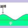 波動周期 波動周期