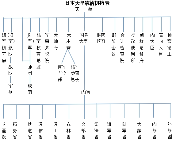 近代天皇制