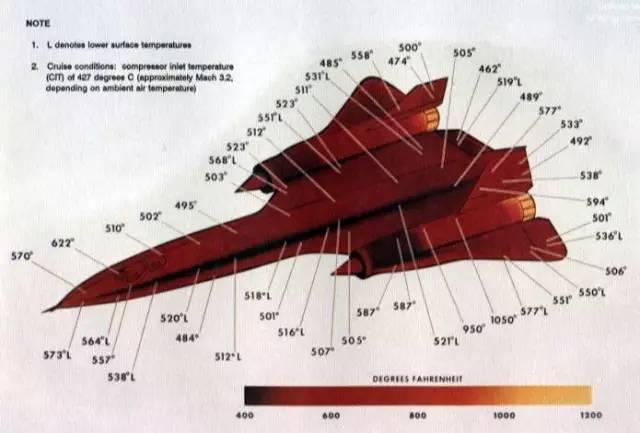 SR-71在3馬赫巡航時機身表面溫度分布(華氏度)