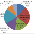 漏殺 漏殺