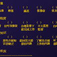 圖尺度評價法 圖尺度評價法