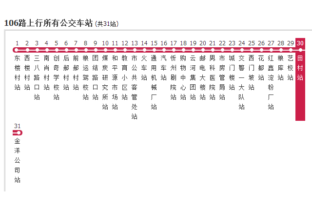 忻州公交106路 忻州公交106路