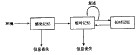 峰終定律