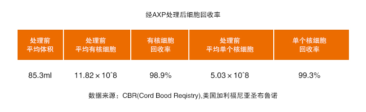 北京市臍帶血造血幹細胞庫