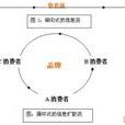 族群行銷 族群行銷