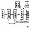 串列工程