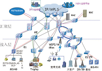 圖2中興通訊電信級城域乙太網解決方案
