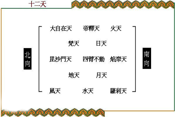 十二天 十二天