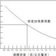 體積密度 體積密度