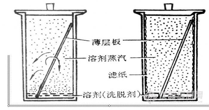 薄層色譜