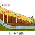地下結構 地下結構