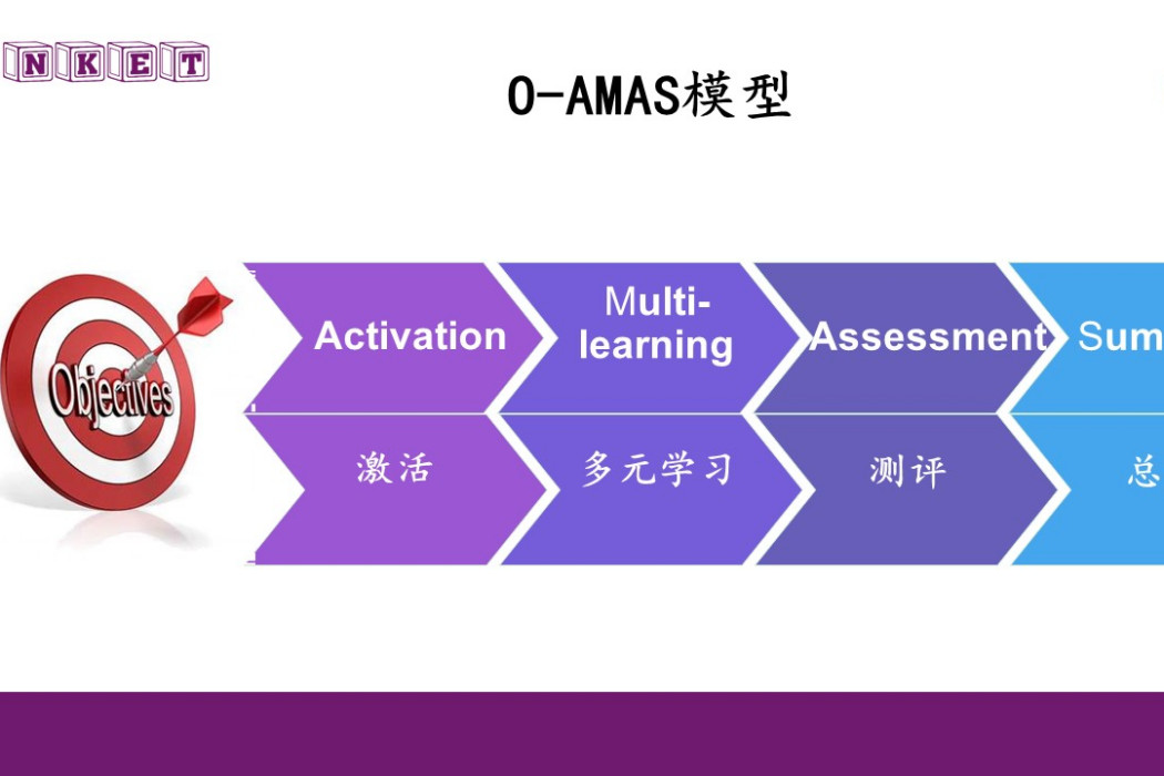 O-AMAS教學模型 O-AMAS教學模型