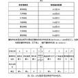 事物特性表 事物特性表