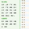 上網主頁 上網主頁