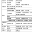 工程經濟類專業(經濟工程) 工程經濟類專業(經濟工程)