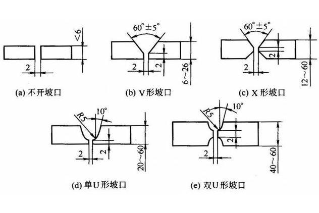 焊接坡口 焊接坡口