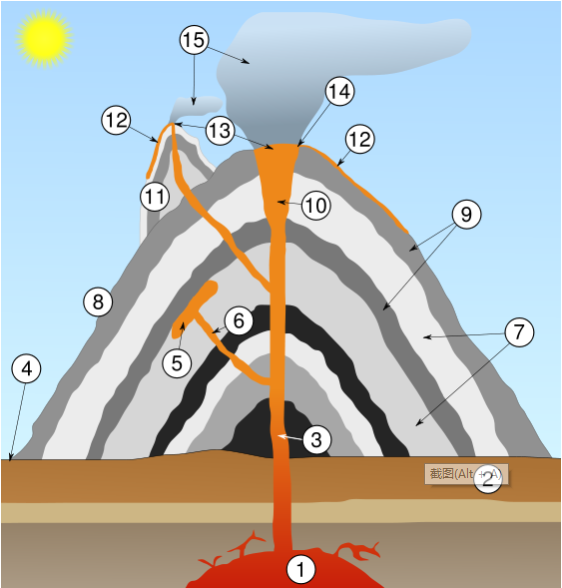 複式火山構造橫斷面