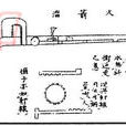 火箭溜 火箭溜