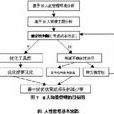 和諧理論