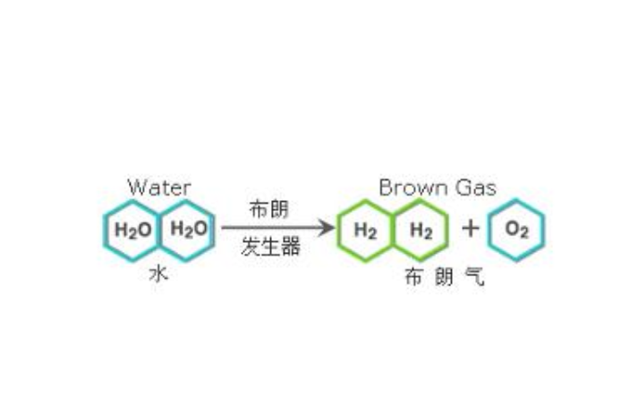布朗原理 布朗原理