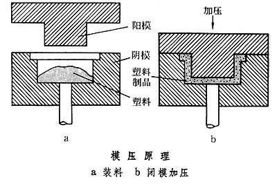 模壓