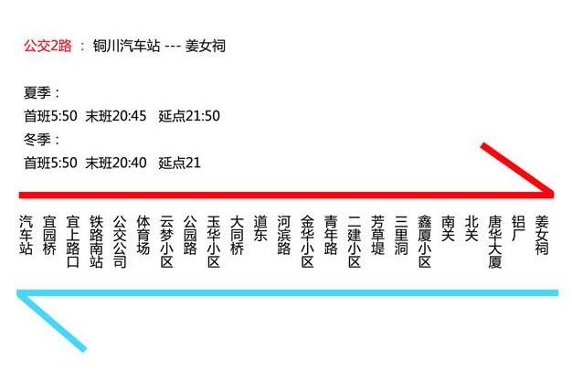 銅川公交2路 銅川公交2路